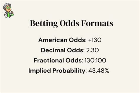 betting payout calculator|Betting Odds Calculator (Payout, Profit & Implied Probability).